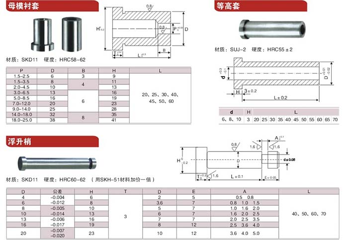 14凹模，等高套，浮升銷.jpg
