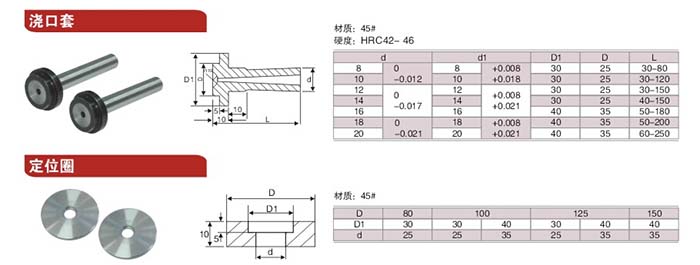 8澆口套，定位圈.jpg
